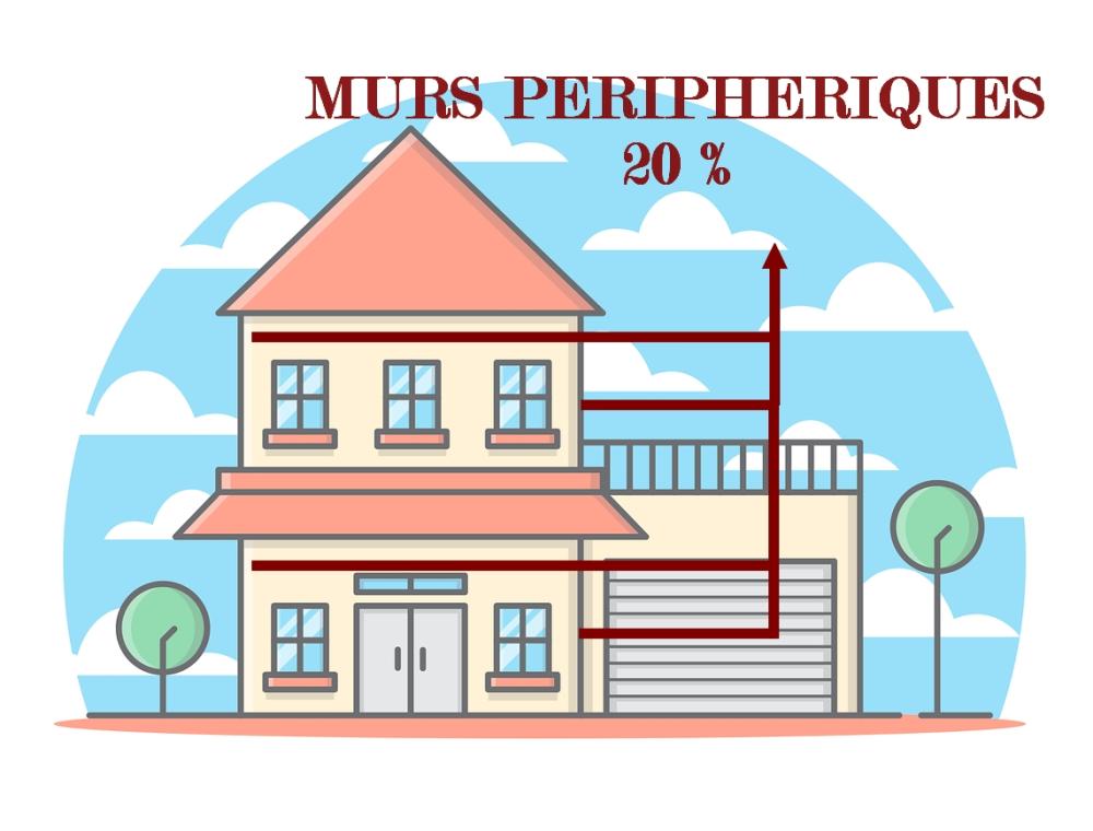 DEPERDITION MURS